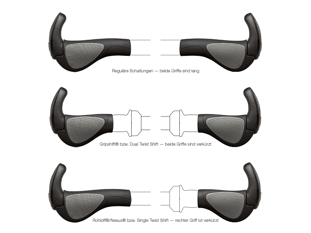Der GP2 ist für verschiedene Schaltungen verfügbar: Reguläre Schaltungen, Gripshift®- bzw. Dual-Twist-Shift-Drehgriffschaltungen, Rohloff®, Nexus® und Single-Twist-Shift.