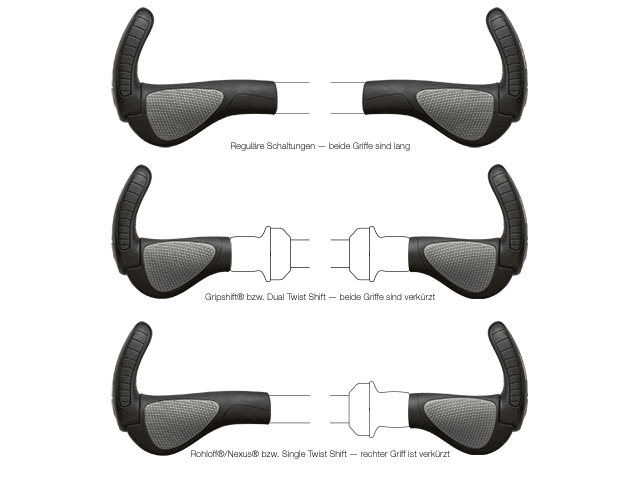 Der GP3 ist für verschiedene Schaltungen verfügbar: Reguläre Schaltungen, Gripshift®- bzw. Dual-Twist-Shift-Drehgriffschaltungen, Rohloff®, Nexus® und Single-Twist-Shift.