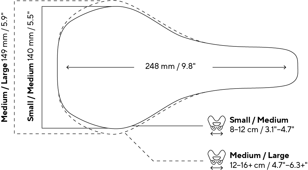 Illustration, size comparison SMS Comp Men