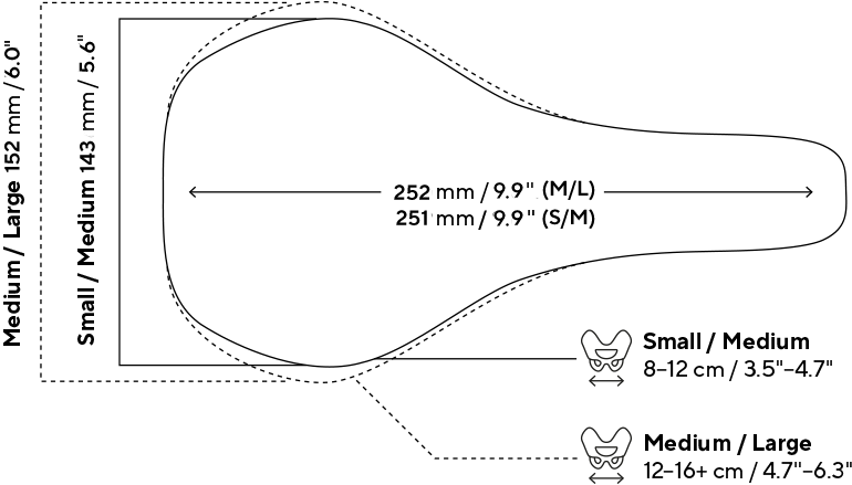 Illustration, size difference SMS Women