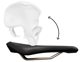 Side view of a female pelvis on a saddle, with an illustration of pelvic tilt
