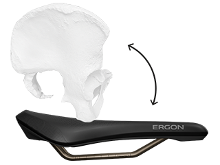 Side view of a female pelvis on a saddle, with an illustration of pelvic tilt