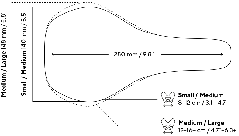 Illustration, size comparison SRS Comp Men