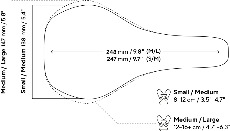 Illustration, size comparison SRS Pro Carbon Men