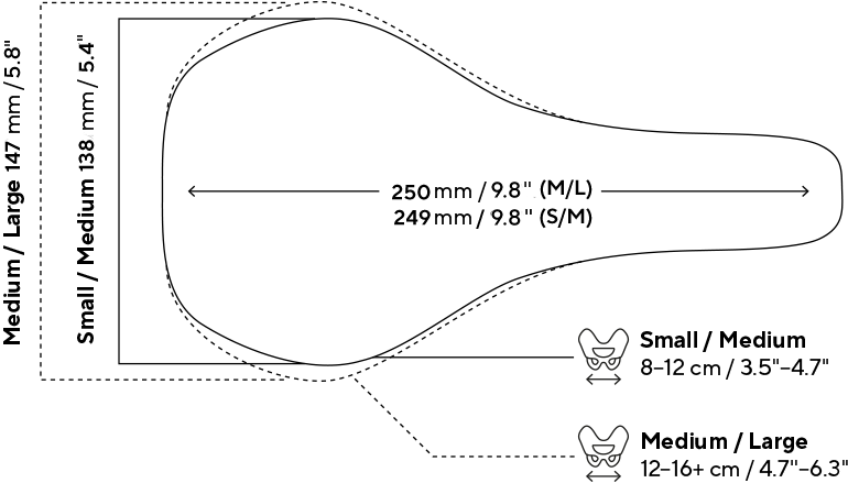 Illustration, size comparison SRS Pro Men