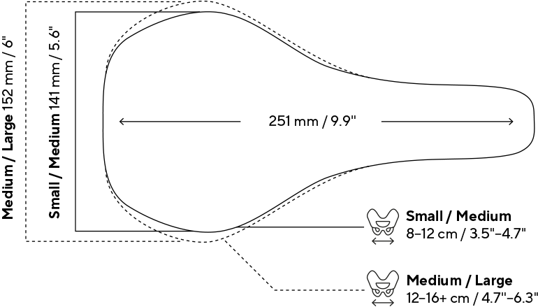 Illustration, size comparison SRS Sport Gel Women