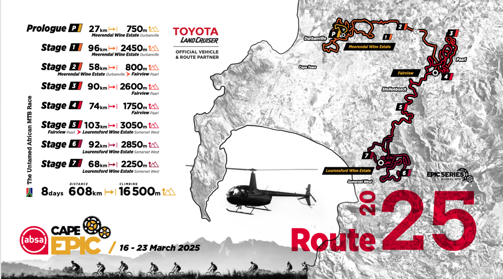 Streckenverlauf Cape Epic 2025