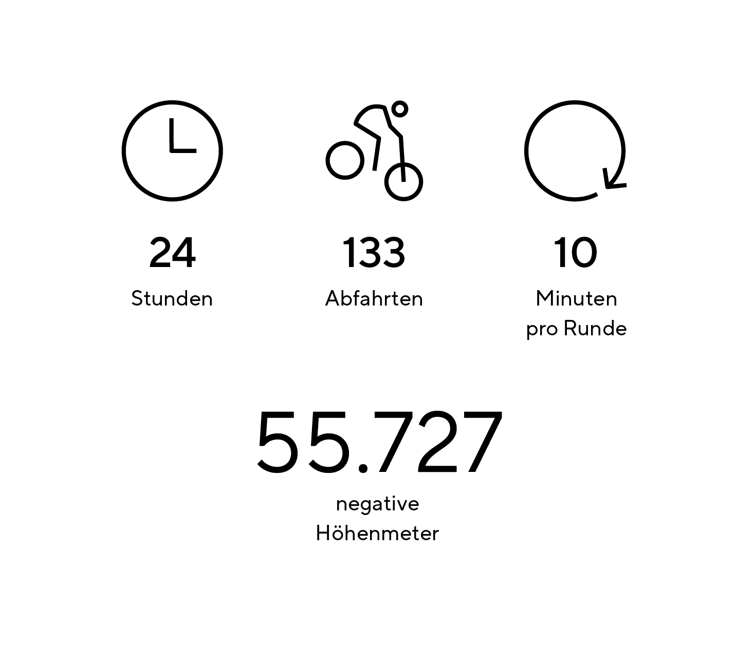 Annie Ford, Stunden, Abfahrten, Minuten, negative Höhenmeter