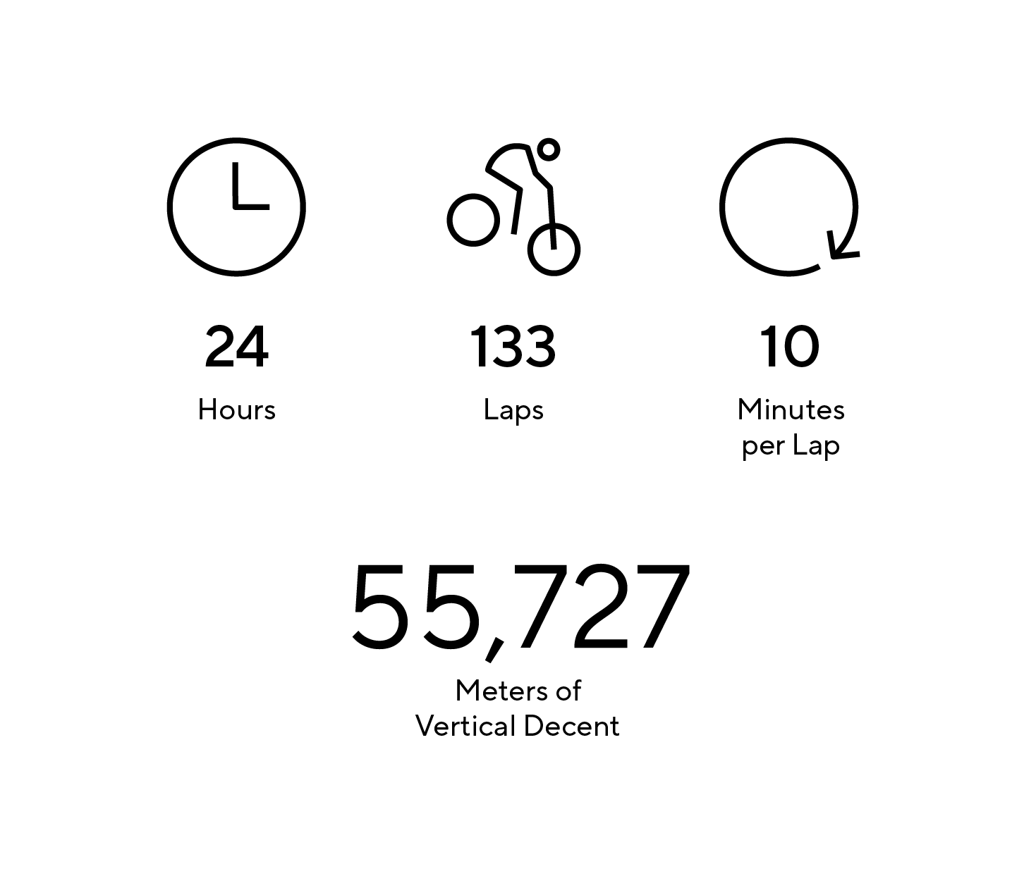 Annie Ford Hours, Laps, Minutes, Meters