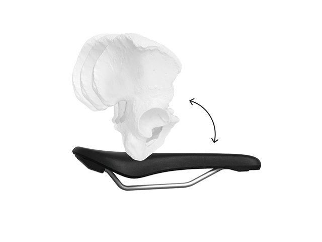 Abbildung der männlichen Beckenkippung