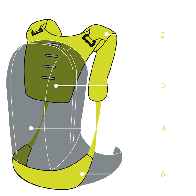 Schematische Darstellung, die die generelle Flexibilität des BA3 Evo Enduro Rucksackes zeigt.