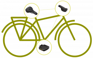 Ergonomic triangle Ergon Bicycle illustration with highlighting of the three contact points and corresponding product illustration for saddle ST Core, grip GT1 and pedal PT